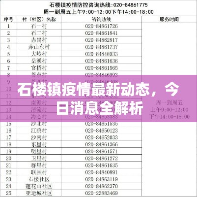 石樓鎮(zhèn)疫情最新動(dòng)態(tài)，今日消息全解析