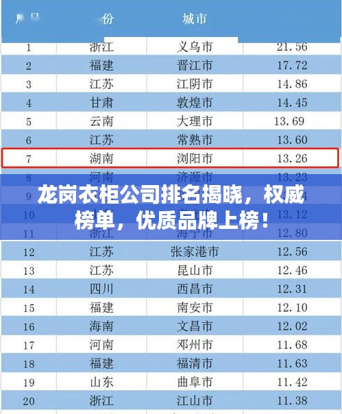 龍崗衣柜公司排名揭曉，權威榜單，優(yōu)質品牌上榜！