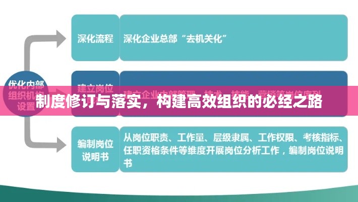 制度修訂與落實，構建高效組織的必經之路