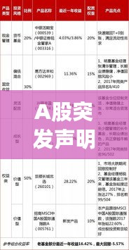 A股突發(fā)聲明引發(fā)市場震蕩，深度分析與應對策略揭秘