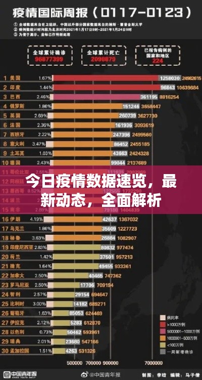 今日疫情數(shù)據(jù)速覽，最新動態(tài)，全面解析