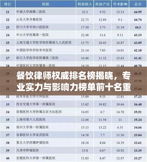 餐飲律師權威排名榜揭曉，專業(yè)實力與影響力榜單前十名重磅推出！