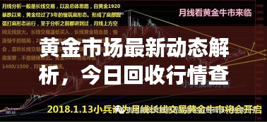黃金市場最新動態(tài)解析，今日回收行情查詢與趨勢展望