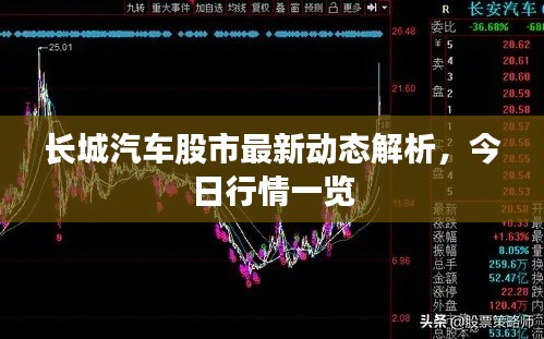 長(zhǎng)城汽車(chē)股市最新動(dòng)態(tài)解析，今日行情一覽