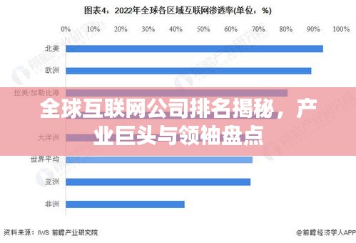 全球互聯(lián)網公司排名揭秘，產業(yè)巨頭與領袖盤點