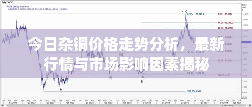 今日雜銅價格走勢分析，最新行情與市場影響因素揭秘