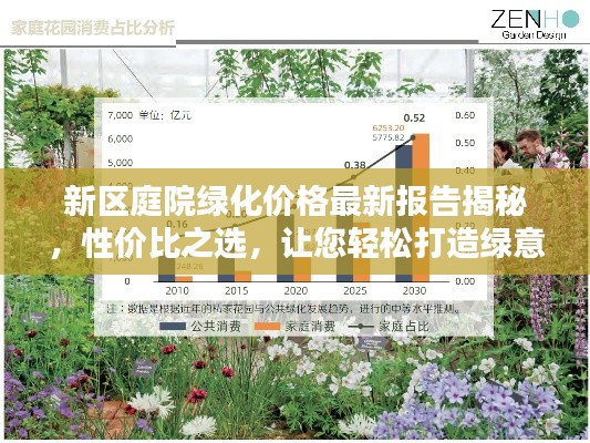 新區(qū)庭院綠化價(jià)格最新報(bào)告揭秘，性價(jià)比之選，讓您輕松打造綠意家園