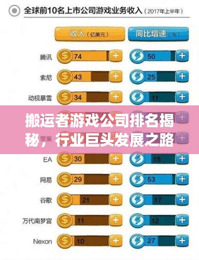 搬運(yùn)者游戲公司排名揭秘，行業(yè)巨頭發(fā)展之路探究