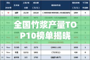 全國竹漿產(chǎn)量TOP10榜單揭曉