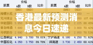 香港最新預(yù)測(cè)消息今日速遞