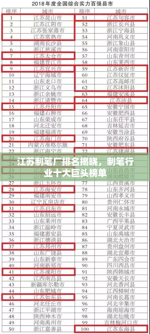 江蘇制筆廠排名揭曉，制筆行業(yè)十大巨頭榜單
