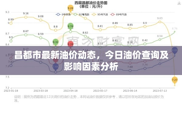 昌都市最新油價動態(tài)，今日油價查詢及影響因素分析