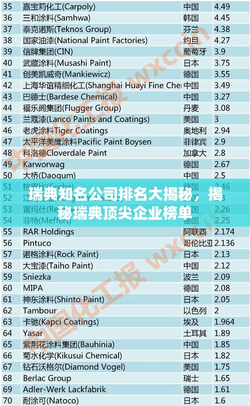 瑞典知名公司排名大揭秘，揭秘瑞典頂尖企業(yè)榜單