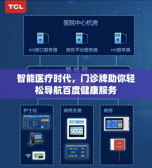 智能醫(yī)療時代，門診牌助你輕松導航百度健康服務(wù)
