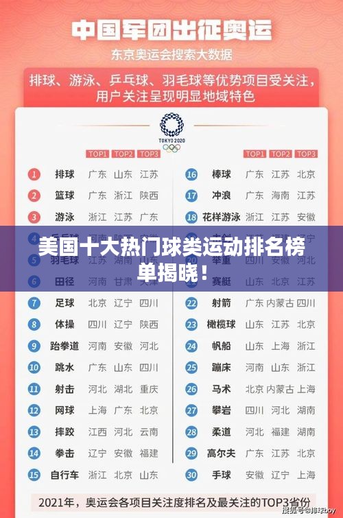 美國十大熱門球類運動排名榜單揭曉！