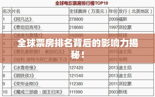 全球票房排名背后的影響力揭秘！