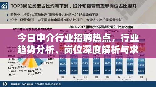 今日中介行業(yè)招聘熱點(diǎn)，行業(yè)趨勢(shì)分析、崗位深度解析與求職攻略一網(wǎng)打盡
