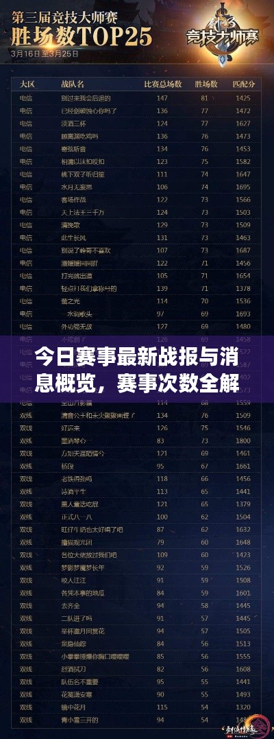 今日賽事最新戰(zhàn)報與消息概覽，賽事次數(shù)全解析