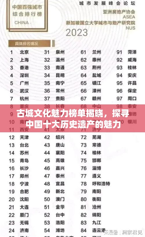 古城文化魅力榜單揭曉，探尋中國(guó)十大歷史遺產(chǎn)的魅力