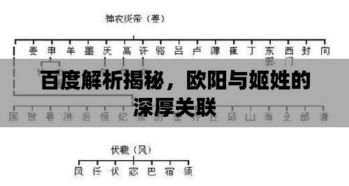 百度解析揭秘，歐陽與姬姓的深厚關(guān)聯(lián)