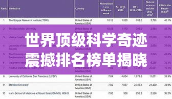 世界頂級(jí)科學(xué)奇跡震撼排名榜單揭曉！