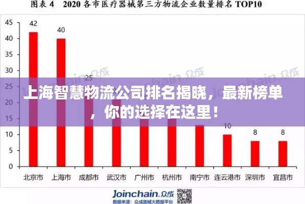 上海智慧物流公司排名揭曉，最新榜單，你的選擇在這里！