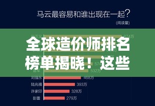 全球造價師排名榜單揭曉！這些大師身價不菲，排名大揭秘！