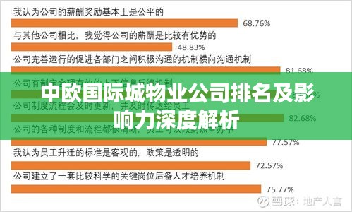 中歐國(guó)際城物業(yè)公司排名及影響力深度解析