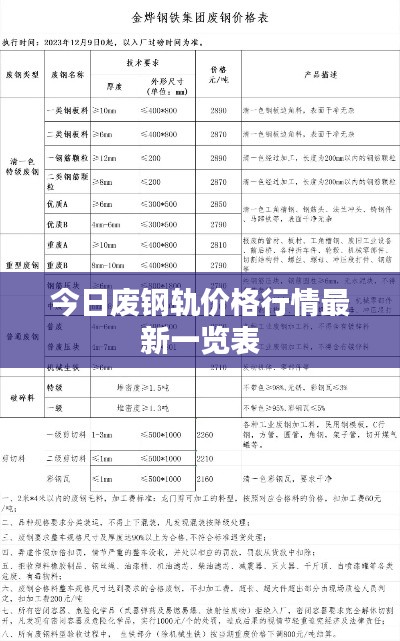 今日廢鋼軌價(jià)格行情最新一覽表