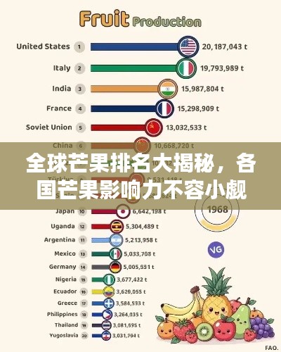 全球芒果排名大揭秘，各國芒果影響力不容小覷！