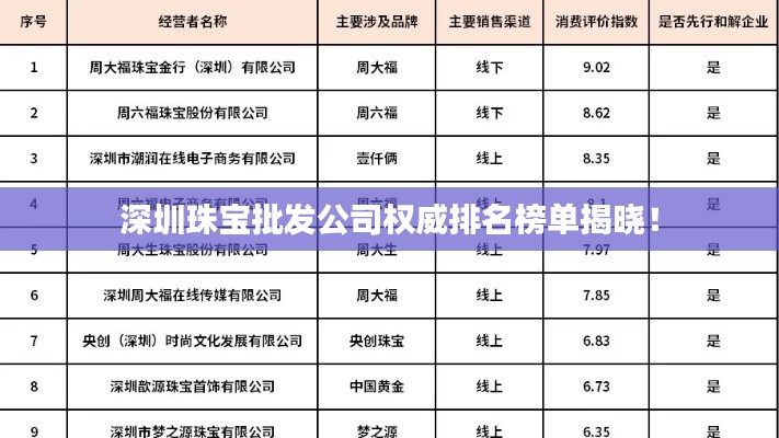 深圳珠寶批發(fā)公司權(quán)威排名榜單揭曉！