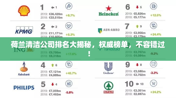 荷蘭清潔公司排名大揭秘，權(quán)威榜單，不容錯過！