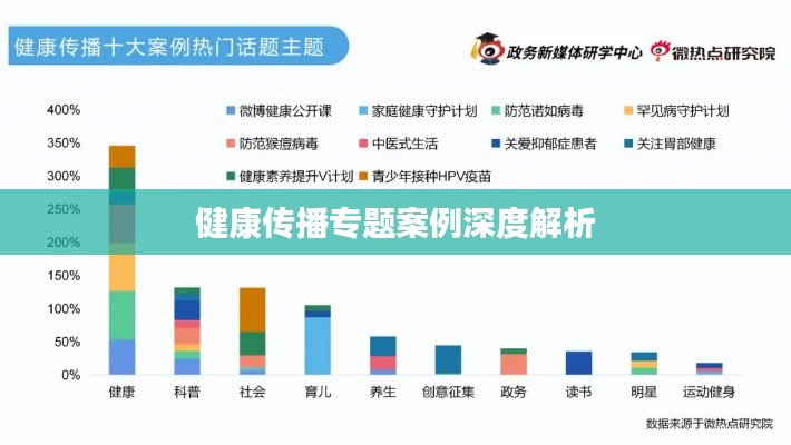 健康傳播專題案例深度解析