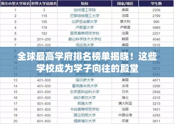 全球最高學(xué)府排名榜單揭曉！這些學(xué)校成為學(xué)子向往的殿堂