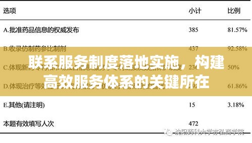 聯(lián)系服務(wù)制度落地實(shí)施，構(gòu)建高效服務(wù)體系的關(guān)鍵所在