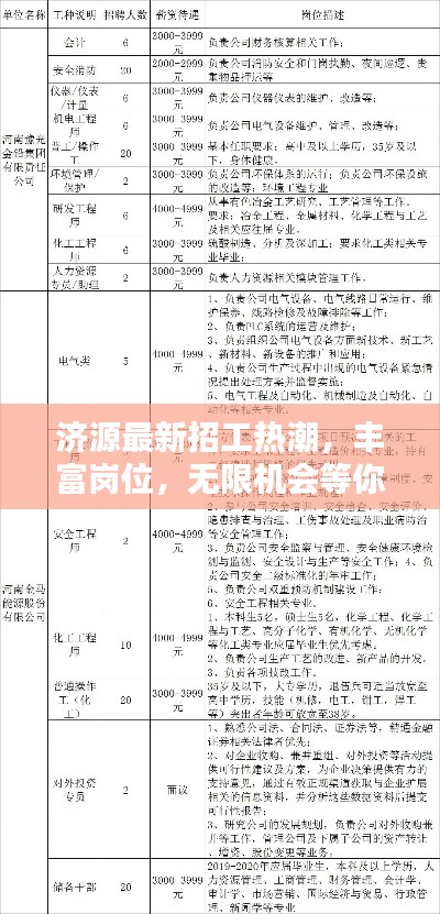 濟源最新招工熱潮，豐富崗位，無限機會等你來挑戰(zhàn)！