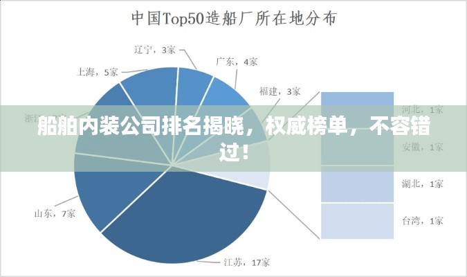 船舶內(nèi)裝公司排名揭曉，權(quán)威榜單，不容錯(cuò)過！