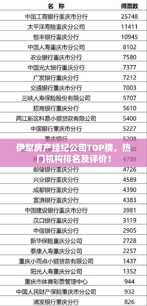 伊犁房產(chǎn)經(jīng)紀(jì)公司TOP榜，熱門機(jī)構(gòu)排名及評價(jià)！