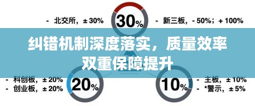 糾錯機制深度落實，質(zhì)量效率雙重保障提升
