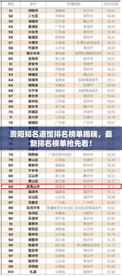 貴陽(yáng)知名道館排名榜單揭曉，最新排名榜單搶先看！