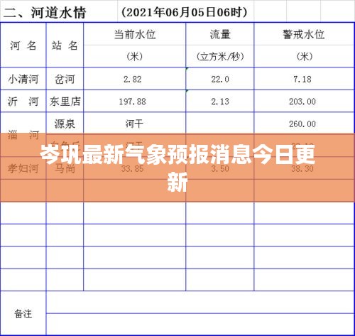 岑鞏最新氣象預(yù)報(bào)消息今日更新