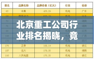 北京重工公司行業(yè)排名揭曉，竟位居如此前列！
