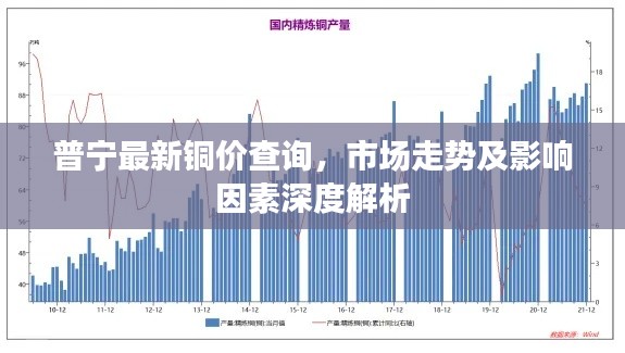 普寧最新銅價(jià)查詢，市場(chǎng)走勢(shì)及影響因素深度解析