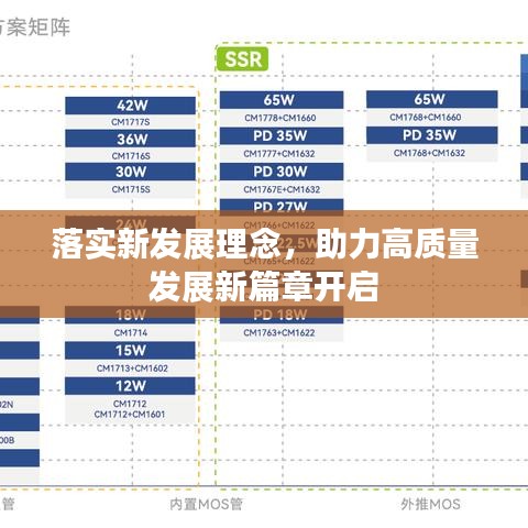落實(shí)新發(fā)展理念，助力高質(zhì)量發(fā)展新篇章開啟