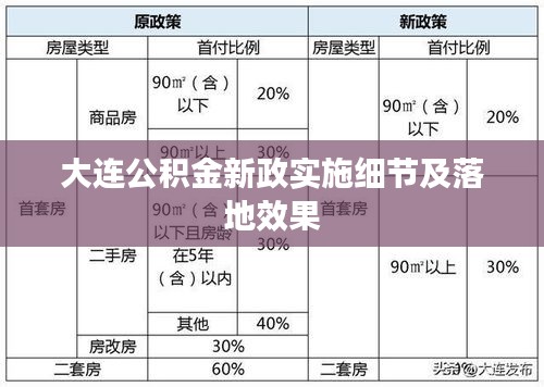 大連公積金新政實(shí)施細(xì)節(jié)及落地效果