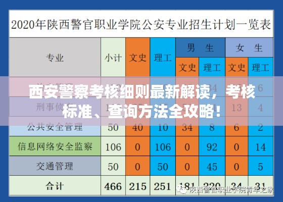 西安警察考核細則最新解讀，考核標準、查詢方法全攻略！