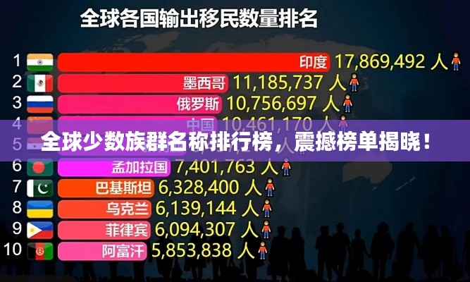 全球少數(shù)族群名稱排行榜，震撼榜單揭曉！