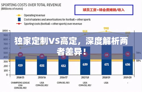 獨(dú)家定制VS高定，深度解析兩者差異！