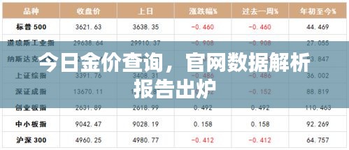 今日金價(jià)查詢，官網(wǎng)數(shù)據(jù)解析報(bào)告出爐