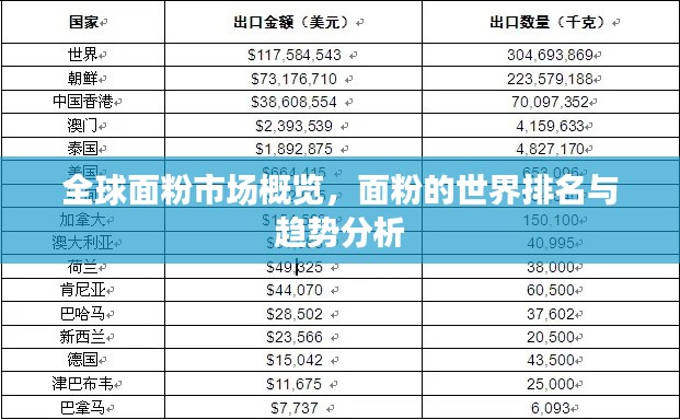 全球面粉市場(chǎng)概覽，面粉的世界排名與趨勢(shì)分析